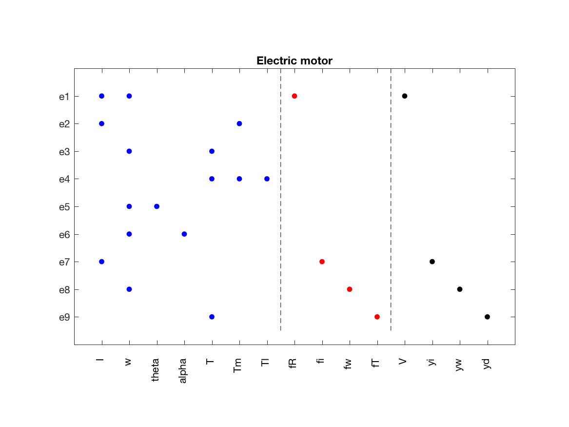 Electric motor model structure