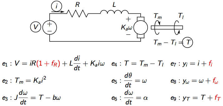 Electric machine model