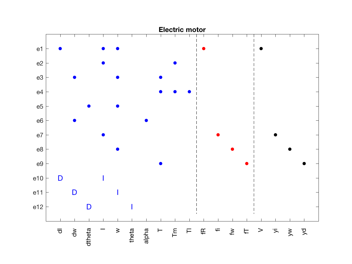 Electric motor model structure